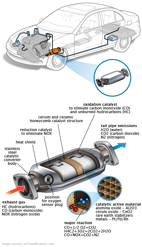 See P332E repair manual